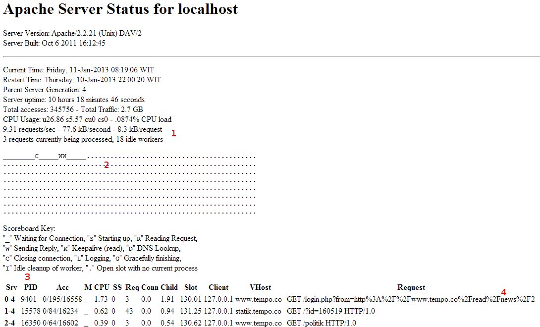 Apache Server Status for Localhost.jpeg
